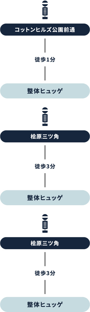 西鉄バスでの交通アクセス